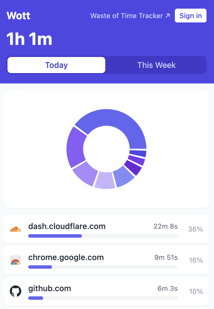 Wott extension screenshot